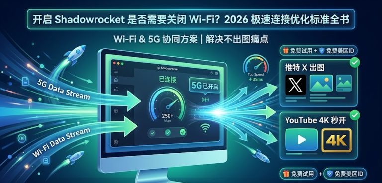 Shadowrocket 故障排除特色图：展示小火箭从分流失效到切换“代理模式”后的极速 4K 加速与推特出图效果，背景为巴巴豆实验室专属科技风格。