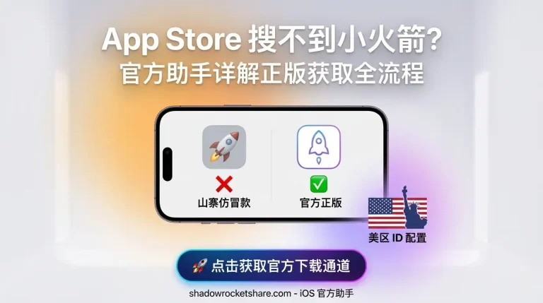特色图展示 App Store 搜索 Shadowrocket 的正版与山寨对比，并提示通过美区 ID 官方渠道获取正版软件的流程。