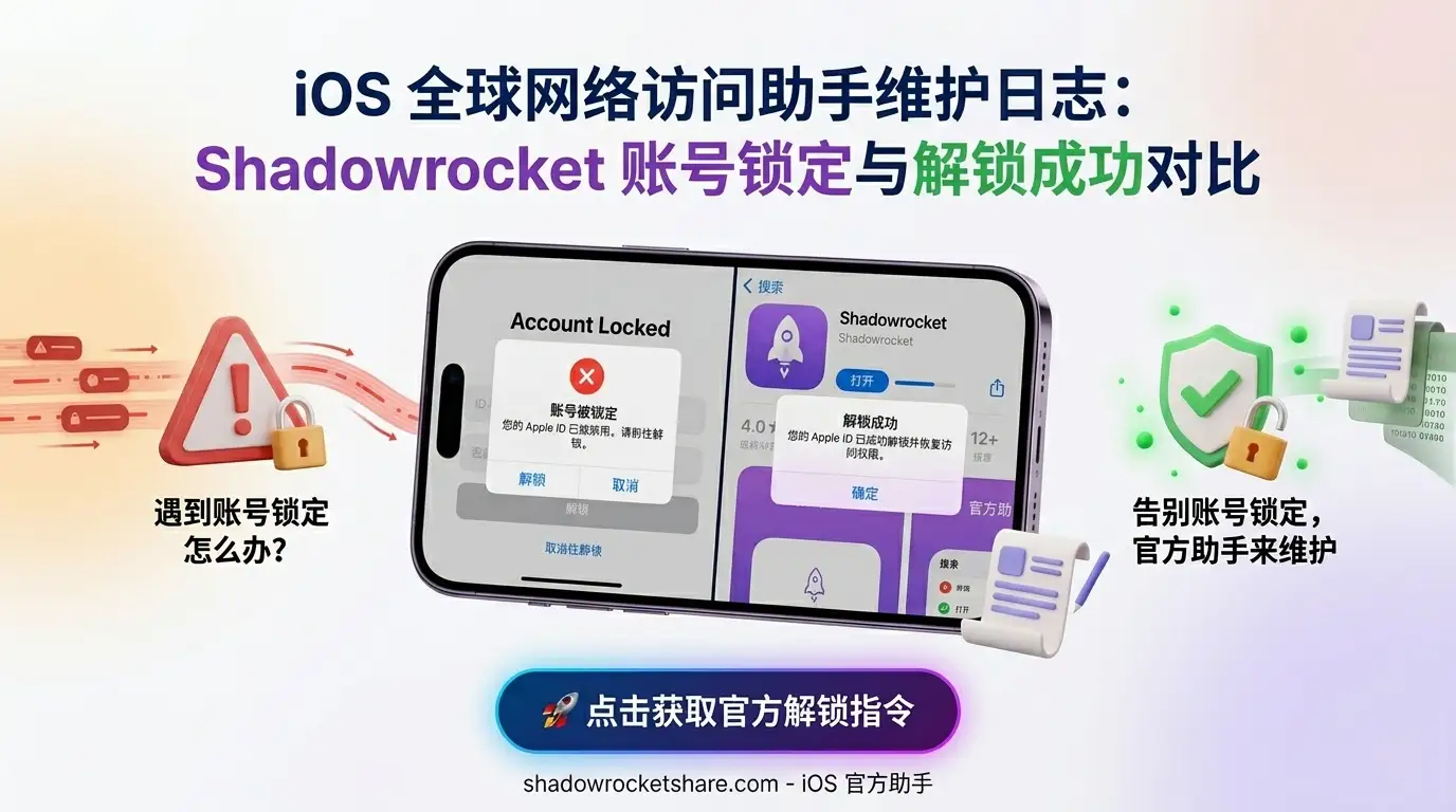 视觉对比图：展示 iPhone 屏幕上的“账号被锁定”警告与官方维护后的“解锁成功”提示，解决 Shadowrocket 下载过程中的 Apple ID 锁定难题。