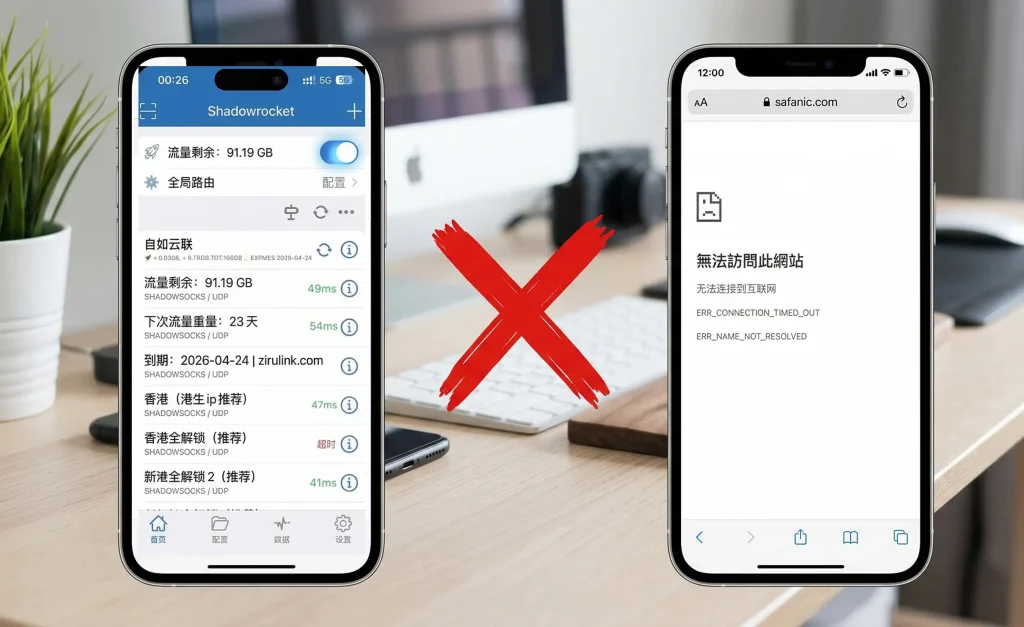 小火箭显示绿色低延迟,但浏览器提示无法访问网站的对比图,中间带红色大叉,用于提示用户检查配置或更新订阅。