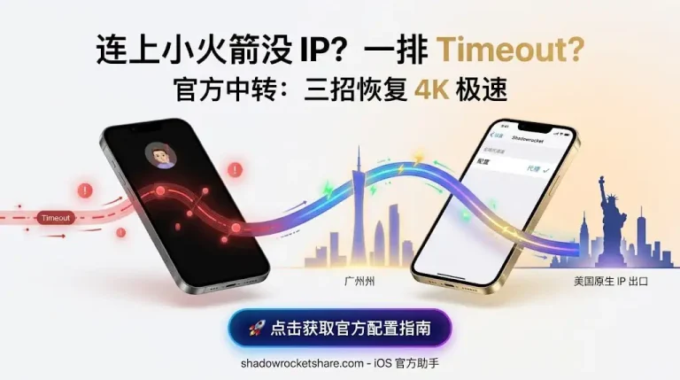 Shadowrocket 故障排除特色图：展示广州中转至美国的加速逻辑，包含“连上小火箭没 IP？一排 Timeout？”及官方修复方案文字说明。