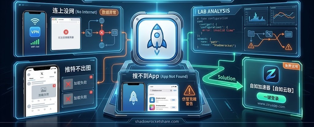 【2026年4月22日最新版】Shadowrocket小火箭避坑指南特色图：硬核实验室分析风格，直观展示深度修复“连上没网”、“推特不出图”、“搜不到App”三大顽疾的终极方案，并自然引导至自如加速器一键登录界面。