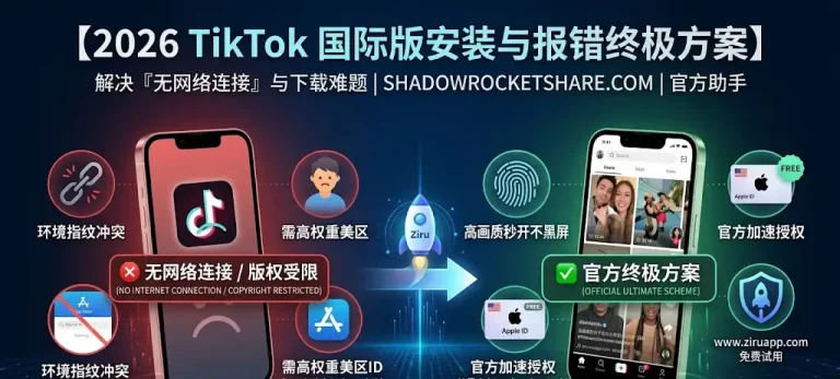 2026 官方版 TikTok 访问受限对比图：左侧展示手动配置导致的黑屏与无网络报错；右侧展示自如加速器官方方案提供的高画质秒开成功界面。由 Ziru Link 提供技术支持。