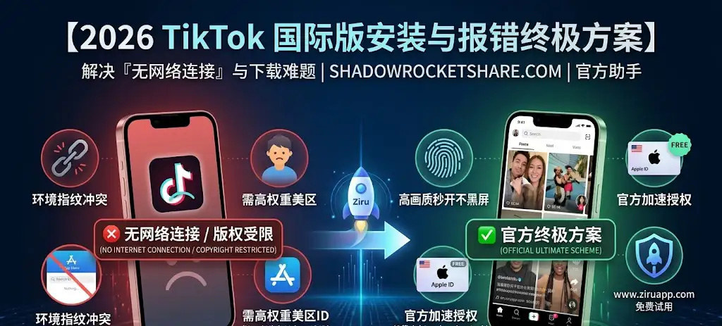 2026 官方版 TikTok 访问受限对比图：左侧展示手动配置导致的黑屏与无网络报错；右侧展示自如加速器官方方案提供的高画质秒开成功界面。由 Ziru Link 提供技术支持。
