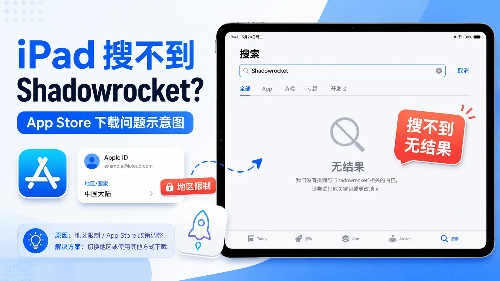 iPad App Store 搜不到 Shadowrocket 小火箭的下载问题示意图
