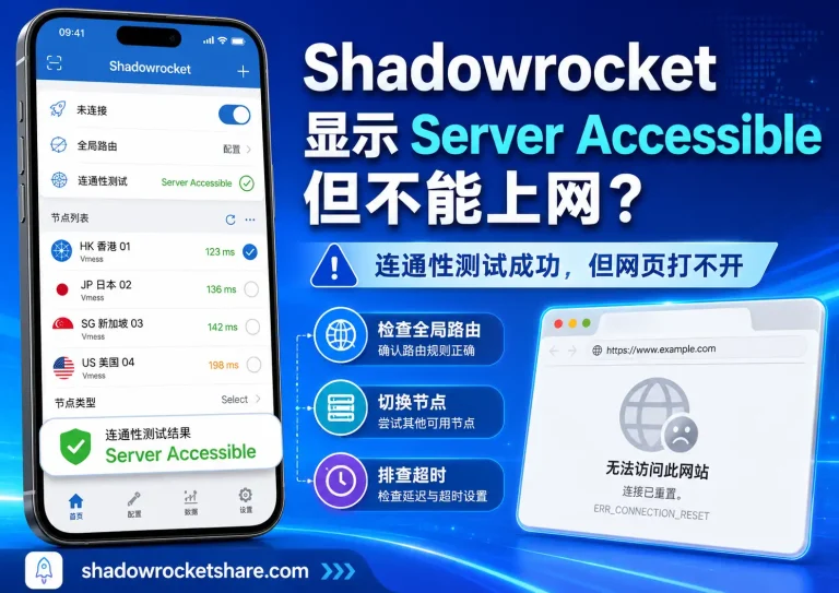 Shadowrocket Server Accessible 但不能上网怎么办，小火箭连通性测试成功但 Safari 和 ChatGPT 打不开排查教程