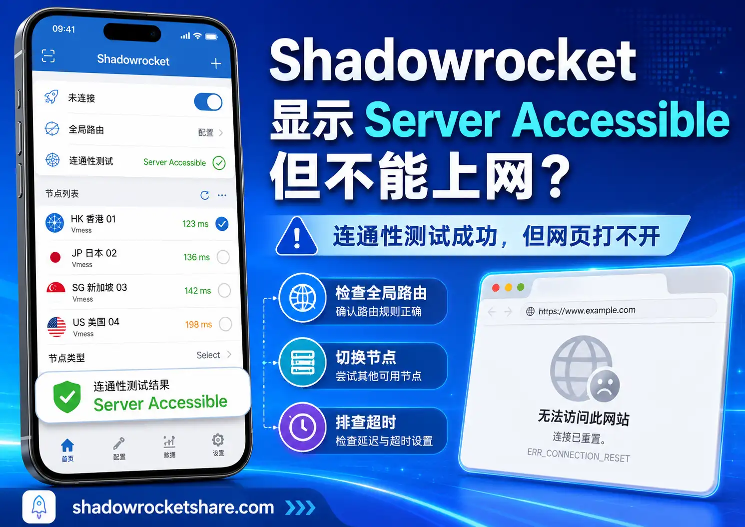 Shadowrocket Server Accessible 但不能上网怎么办，小火箭连通性测试成功但 Safari 和 ChatGPT 打不开排查教程