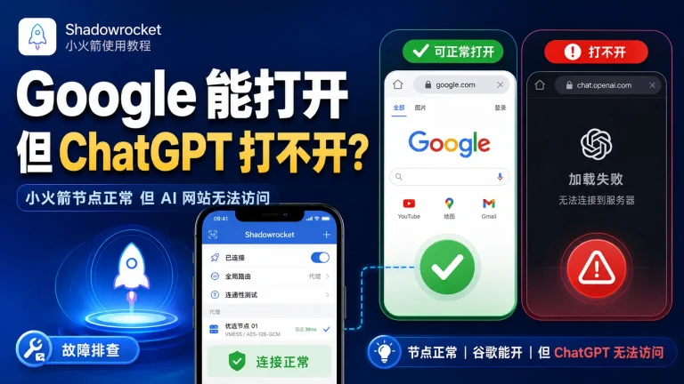 Google 能打开但 ChatGPT 打不开，小火箭 Shadowrocket 节点正常但 AI 网站无法访问的解决方法特色图