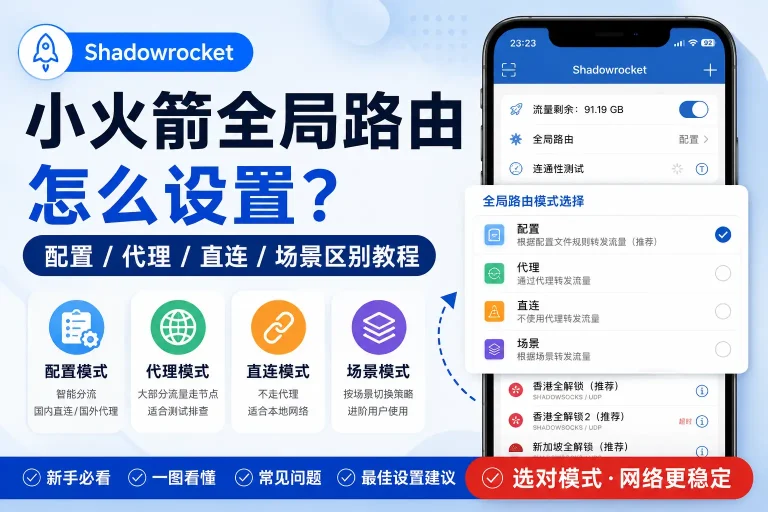 小火箭全局路由怎么设置，Shadowrocket 配置、代理、直连、场景模式区别教程特色图