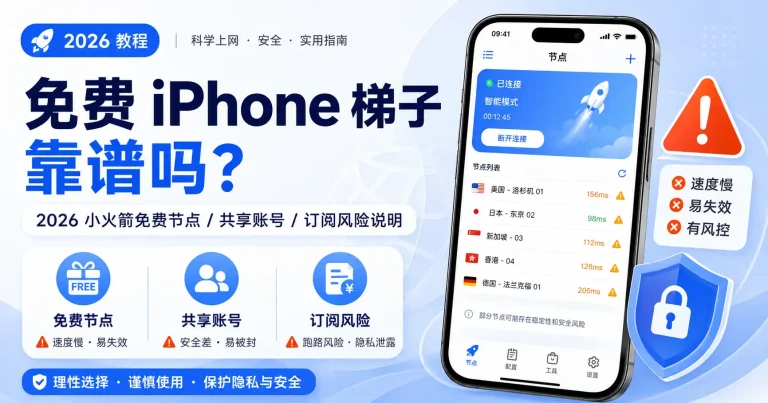 免费 iPhone 梯子风险说明，展示小火箭免费节点、共享账号、订阅失效、速度慢和账号风控问题