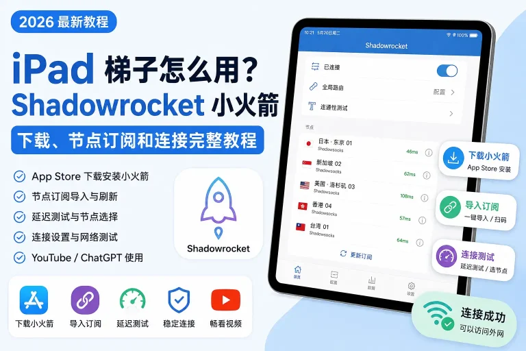 iPad 梯子使用教程，展示 Shadowrocket 小火箭下载、节点订阅导入、延迟测试、稳定连接和 YouTube ChatGPT 使用方法