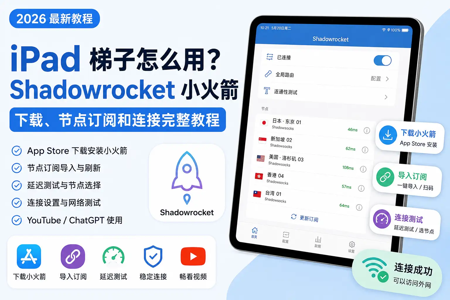 iPad 梯子使用教程，展示 Shadowrocket 小火箭下载、节点订阅导入、延迟测试、稳定连接和 YouTube ChatGPT 使用方法