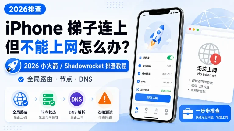 iPhone 梯子连上但不能上网排查教程，展示 Shadowrocket 小火箭全局路由、节点状态、DNS 解析和连接测试