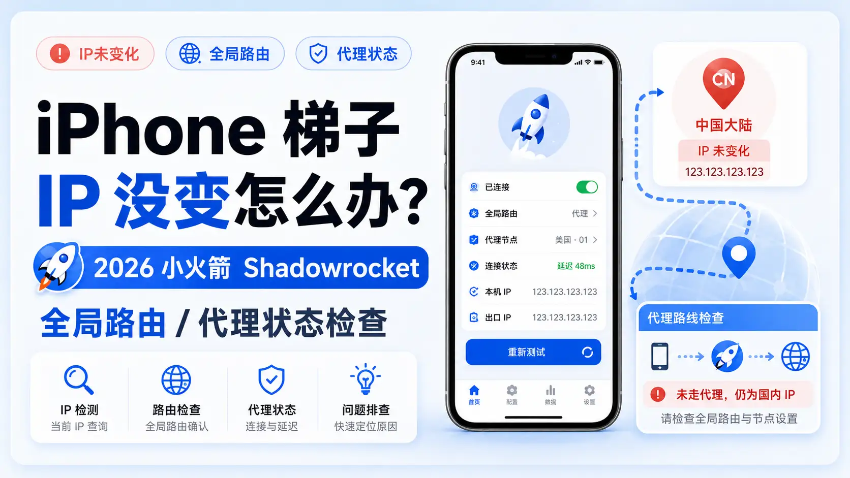 iPhone 梯子 IP 没变排查教程，展示 Shadowrocket 小火箭全局路由、代理状态、本机 IP 和出口 IP 检查方法