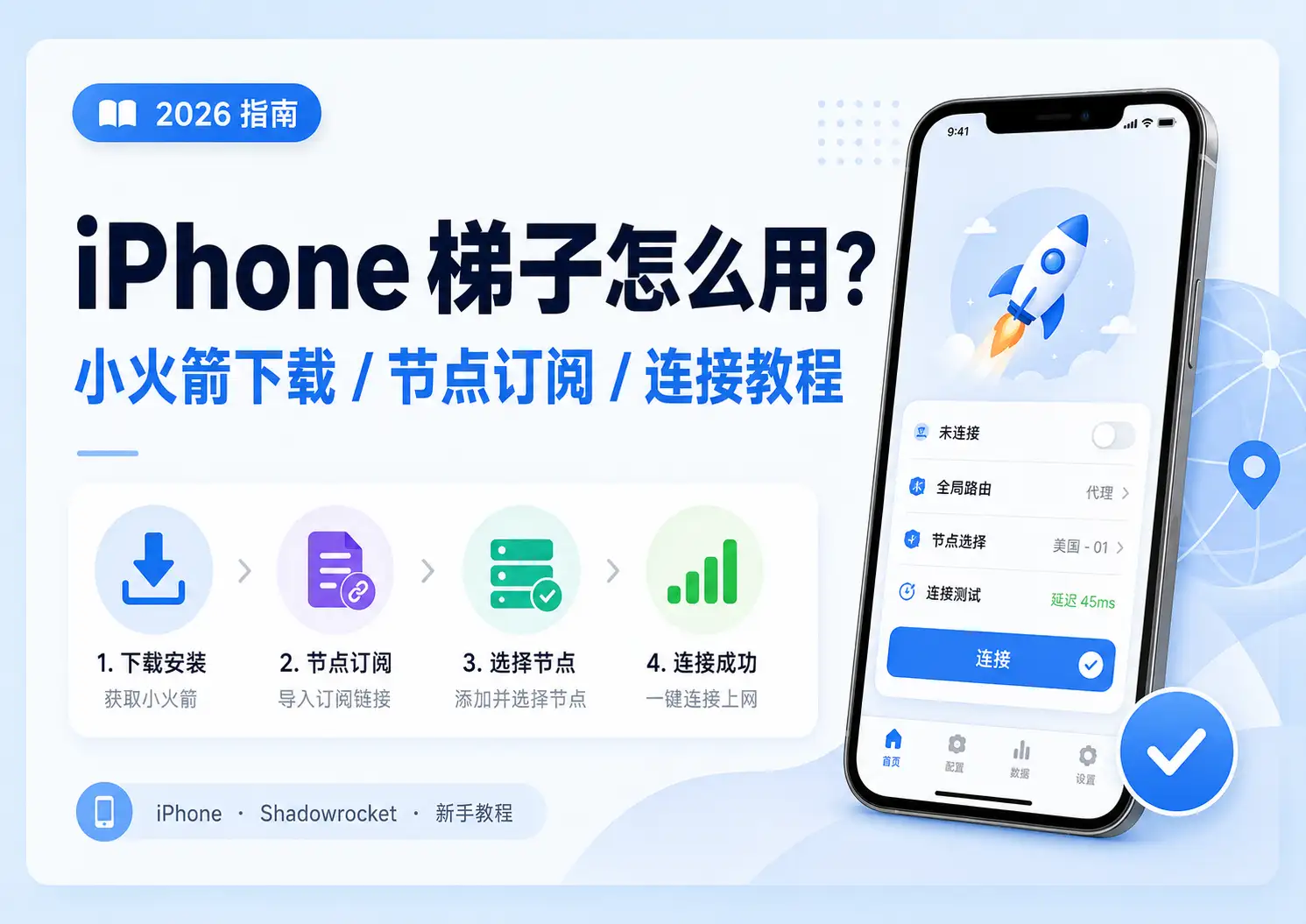 iPhone 梯子怎么用教程示意图，展示小火箭 Shadowrocket 下载、节点订阅、选择节点和连接成功流程
