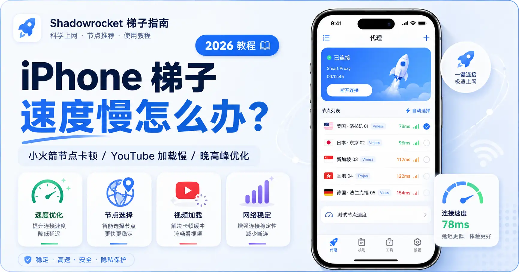 iPhone 梯子速度慢优化教程，展示 Shadowrocket 小火箭节点卡顿、YouTube 加载慢、晚高峰优化和节点速度测试方法