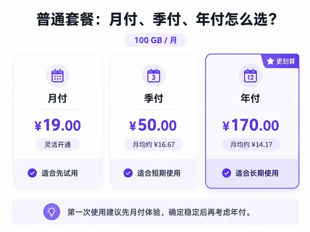 梯子月付、季付和年付套餐价格对比及新手选择建议