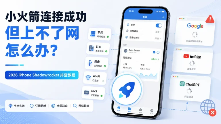 小火箭连接成功但上不了网怎么办及 iPhone Shadowrocket 节点订阅路由排查教程