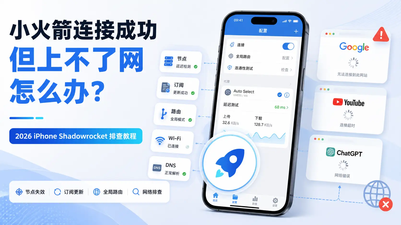 小火箭连接成功但上不了网怎么办及 iPhone Shadowrocket 节点订阅路由排查教程